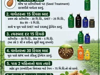 Agricultural Product Marketing Job Agricultural Product Marketing Job