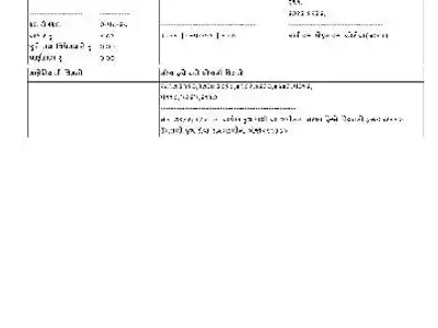 Residential Plot for Sale in Rajkot City Residential Plot for Sale in Rajkot City