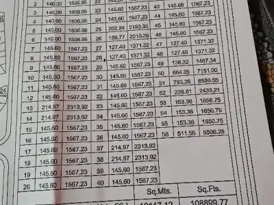 Residential Plot for Sale in Jamnagar Residential Plot for Sale in Jamnagar