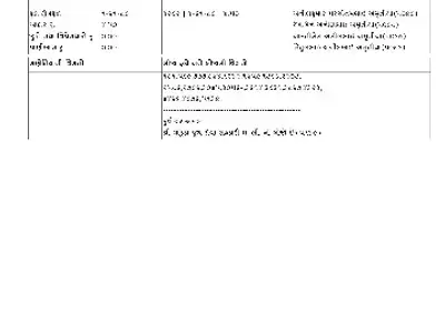 NA Title Clear Land Plot in Gondal NA Title Clear Land Plot in Gondal