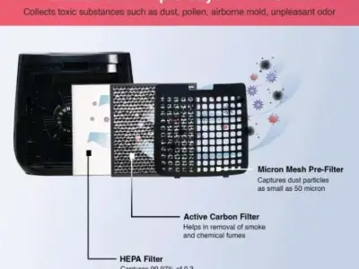 Sharp FP-JA30M-B Air Purifier with HEPA Filter
