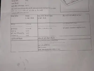 જમીન વેચવાનીછે વીધા8 ભાવ આઠલાખ જમીન વેચવાનીછે વીધા8 ભાવ આઠલાખ