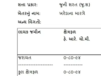 ખેતી ની જમીન વેચવાની ખેતી ની જમીન વેચવાની