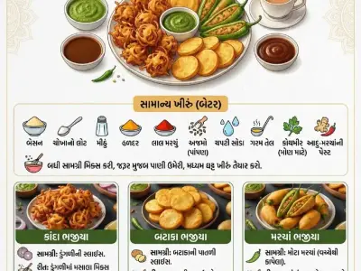 Gujarati Kathiyawadi Cook Pair for Hotel Gujarati Kathiyawadi Cook Pair for Hotel
